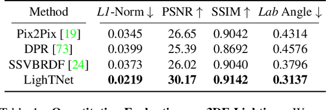 Figure 2 for 3D Scene Creation and Rendering via Rough Meshes: A Lighting Transfer Avenue