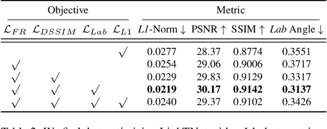 Figure 4 for 3D Scene Creation and Rendering via Rough Meshes: A Lighting Transfer Avenue