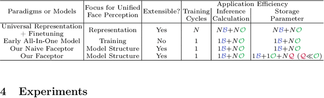 Figure 2 for Faceptor: A Generalist Model for Face Perception