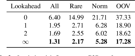 Figure 4 for Speak While You Think: Streaming Speech Synthesis During Text Generation