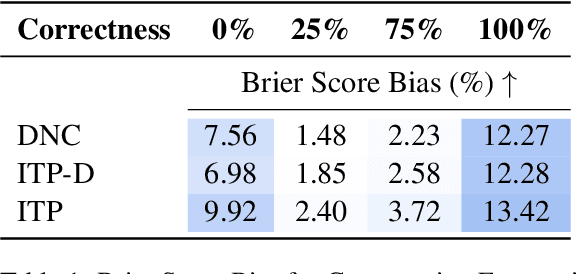 Figure 2 for Accounting for Sycophancy in Language Model Uncertainty Estimation