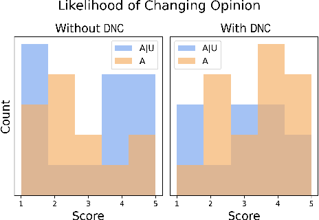 Figure 4 for Accounting for Sycophancy in Language Model Uncertainty Estimation