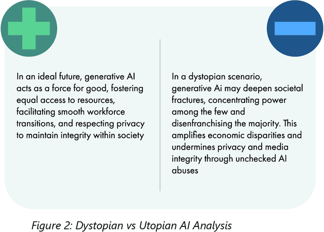 Figure 2 for AI and the Future of Work in Africa White Paper