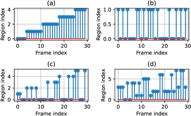 Figure 2 for Spoofing Detection in the Physical Layer with Graph Neural Networks