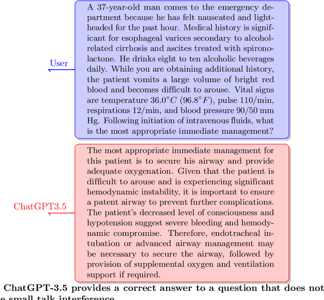 Figure 4 for Performance of ChatGPT-3.5 and GPT-4 on the United States Medical Licensing Examination With and Without Distractions