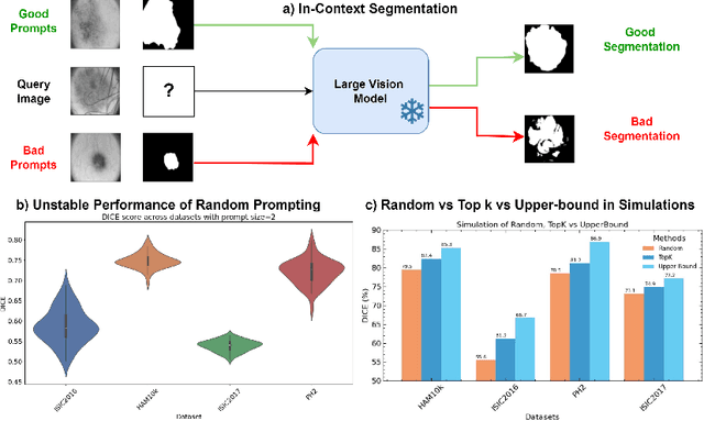 Figure 1 for Efficient In-Context Medical Segmentation with Meta-driven Visual Prompt Selection