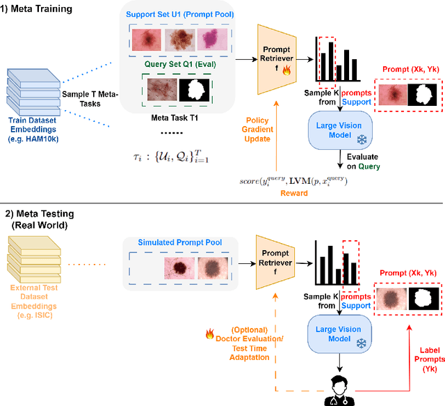 Figure 3 for Efficient In-Context Medical Segmentation with Meta-driven Visual Prompt Selection