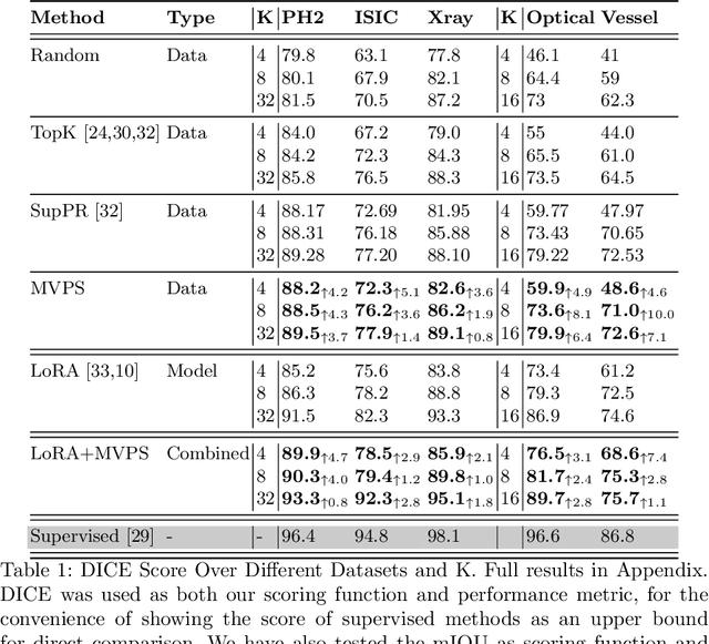 Figure 2 for Efficient In-Context Medical Segmentation with Meta-driven Visual Prompt Selection