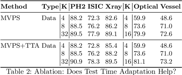 Figure 4 for Efficient In-Context Medical Segmentation with Meta-driven Visual Prompt Selection