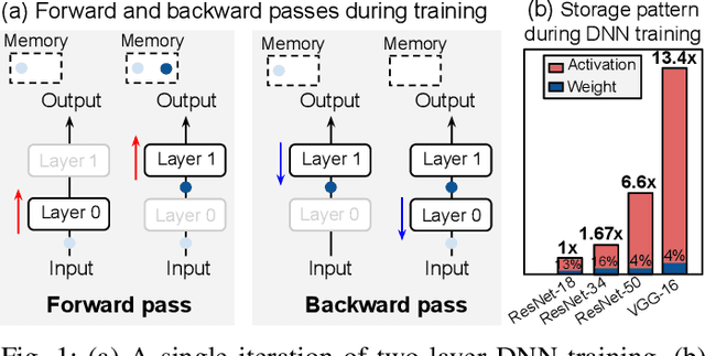 Figure 1 for CAMEL: Co-Designing AI Models and Embedded DRAMs for Efficient On-Device Learning