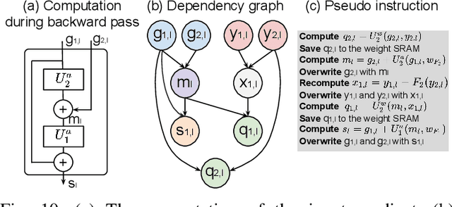 Figure 2 for CAMEL: Co-Designing AI Models and Embedded DRAMs for Efficient On-Device Learning