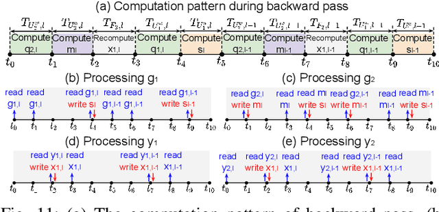 Figure 3 for CAMEL: Co-Designing AI Models and Embedded DRAMs for Efficient On-Device Learning