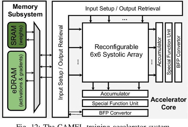 Figure 4 for CAMEL: Co-Designing AI Models and Embedded DRAMs for Efficient On-Device Learning