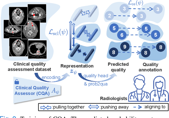 Figure 3 for Radiologist-in-the-Loop Self-Training for Generalizable CT Metal Artifact Reduction