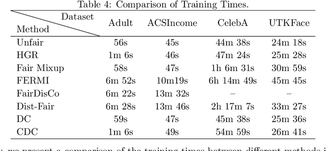 Figure 4 for Bridging Fairness Gaps: A (Conditional) Distance Covariance Perspective in Fairness Learning