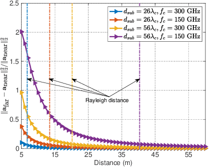 Figure 3 for An Adaptive and Robust Deep Learning Framework for THz Ultra-Massive MIMO Channel Estimation