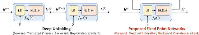 Figure 4 for An Adaptive and Robust Deep Learning Framework for THz Ultra-Massive MIMO Channel Estimation