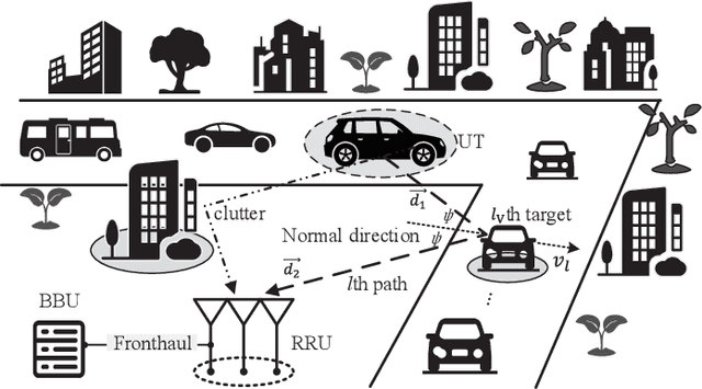 Figure 1 for Clutter Suppression, Time-Frequency Synchronization, and Sensing Parameter Association in Asynchronous Perceptive Vehicular Networks