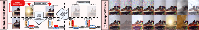 Figure 4 for Towards Unbiased and Robust Spatio-Temporal Scene Graph Generation and Anticipation