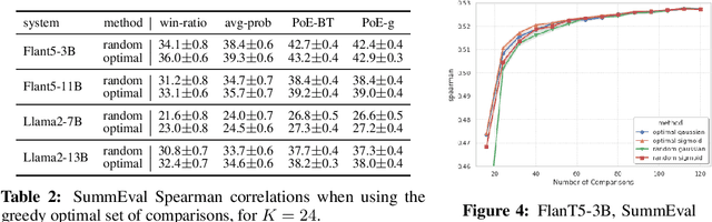 Figure 4 for Efficient LLM Comparative Assessment: a Product of Experts Framework for Pairwise Comparisons