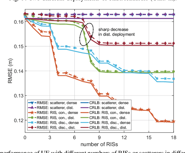 Figure 2 for Joint Localization and Environment Sensing by Harnessing NLOS Components in RIS-aided mmWave Communication Systems
