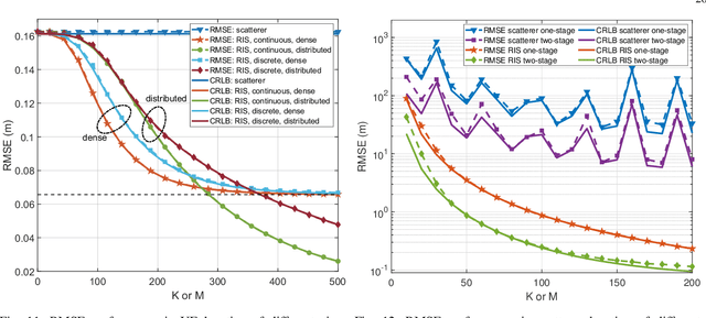 Figure 3 for Joint Localization and Environment Sensing by Harnessing NLOS Components in RIS-aided mmWave Communication Systems