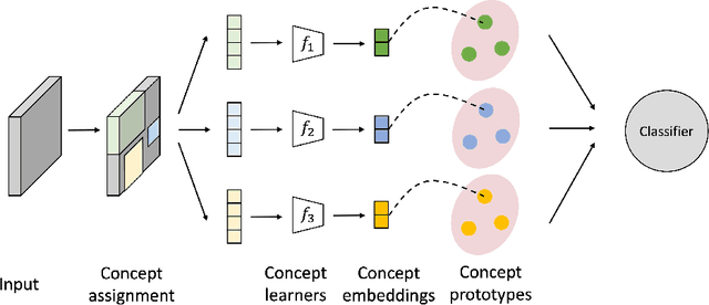 Figure 3 for Concept Discovery for Fast Adapatation