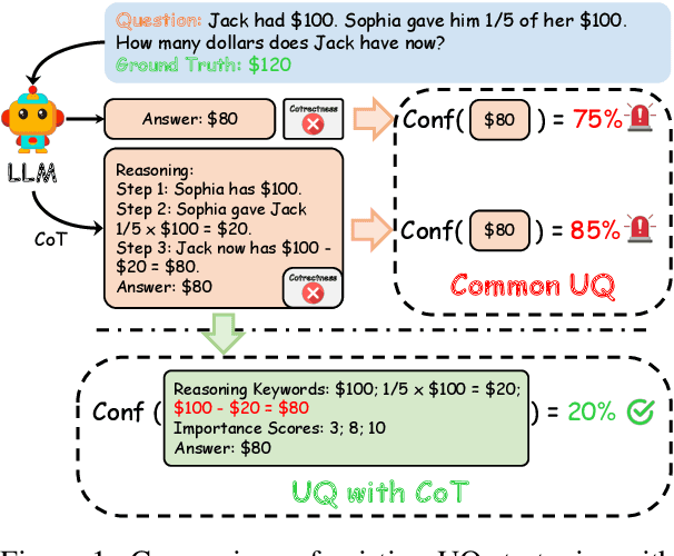 Figure 1 for CoT-UQ: Improving Response-wise Uncertainty Quantification in LLMs with Chain-of-Thought