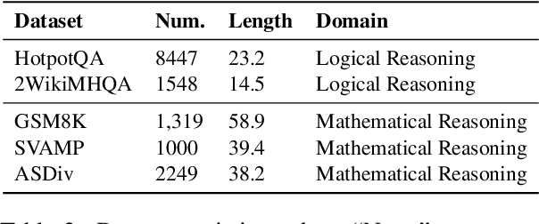 Figure 4 for CoT-UQ: Improving Response-wise Uncertainty Quantification in LLMs with Chain-of-Thought