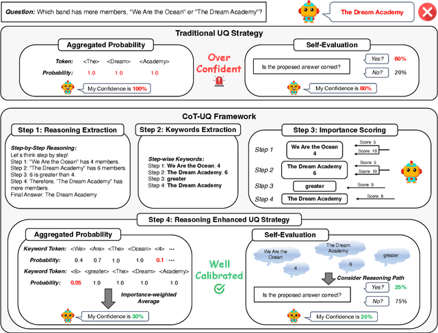 Figure 3 for CoT-UQ: Improving Response-wise Uncertainty Quantification in LLMs with Chain-of-Thought
