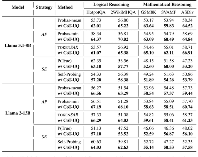 Figure 2 for CoT-UQ: Improving Response-wise Uncertainty Quantification in LLMs with Chain-of-Thought