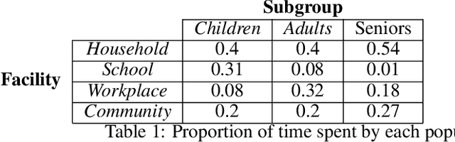 Figure 2 for On the calibration of compartmental epidemiological models