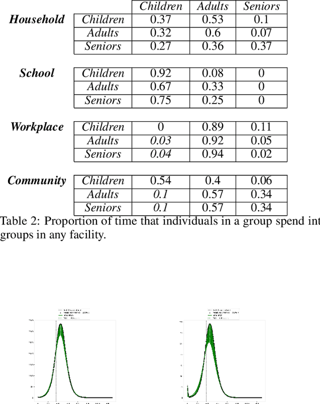 Figure 4 for On the calibration of compartmental epidemiological models