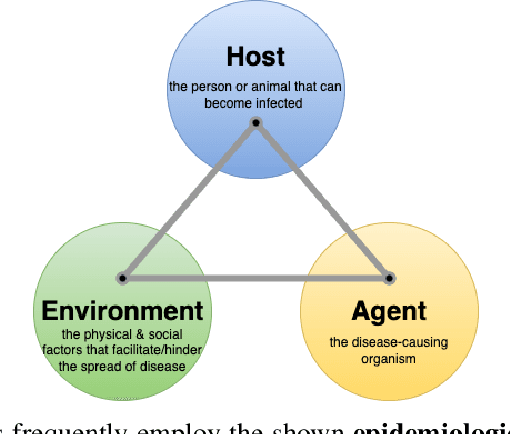 Figure 1 for On the calibration of compartmental epidemiological models