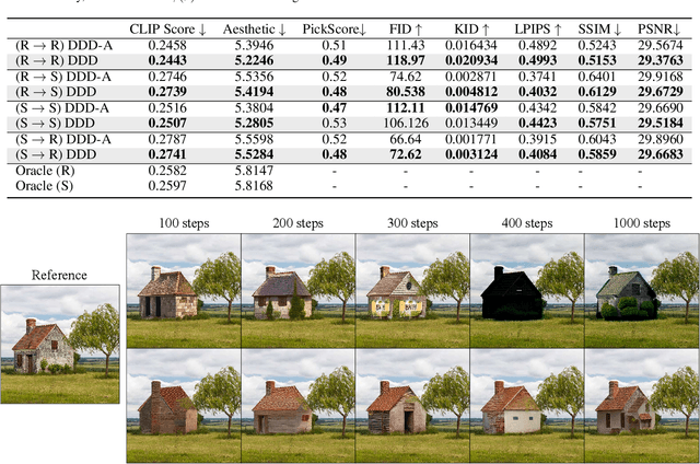 Figure 4 for Disrupting Diffusion-based Inpainters with Semantic Digression