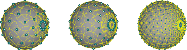 Figure 2 for Lie Group Algebra Convolutional Filters