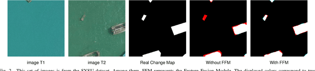 Figure 3 for LCD-Net: A Lightweight Remote Sensing Change Detection Network Combining Feature Fusion and Gating Mechanism