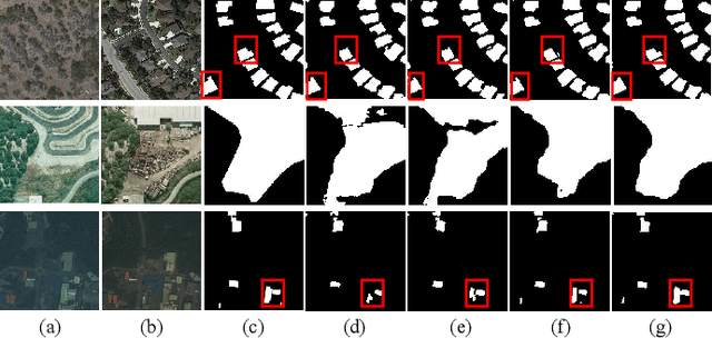 Figure 2 for LCD-Net: A Lightweight Remote Sensing Change Detection Network Combining Feature Fusion and Gating Mechanism