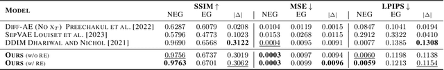 Figure 2 for Unsupervised Contrastive Analysis for Salient Pattern Detection using Conditional Diffusion Models