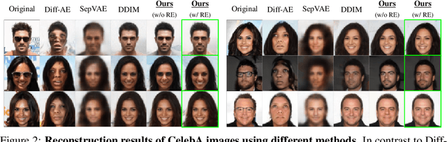 Figure 3 for Unsupervised Contrastive Analysis for Salient Pattern Detection using Conditional Diffusion Models