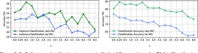 Figure 4 for Unsupervised Contrastive Analysis for Salient Pattern Detection using Conditional Diffusion Models