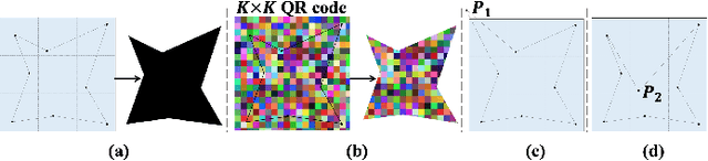 Figure 3 for Two-stage optimized unified adversarial patch for attacking visible-infrared cross-modal detectors in the physical world