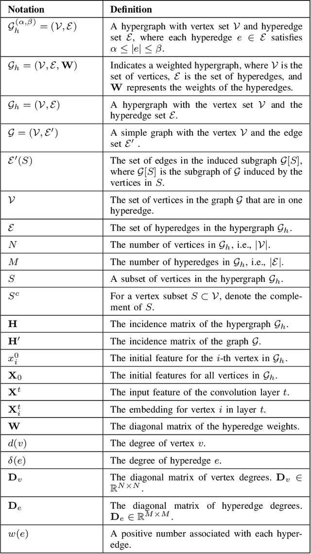 Figure 3 for Hyperedge Modeling in Hypergraph Neural Networks by using Densest Overlapping Subgraphs