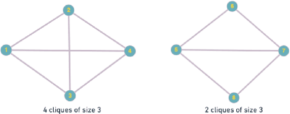 Figure 1 for Hyperedge Modeling in Hypergraph Neural Networks by using Densest Overlapping Subgraphs