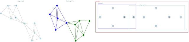 Figure 2 for Hyperedge Modeling in Hypergraph Neural Networks by using Densest Overlapping Subgraphs