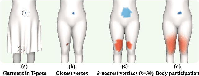 Figure 2 for GAPS: Geometry-Aware, Physics-Based, Self-Supervised Neural Garment Draping