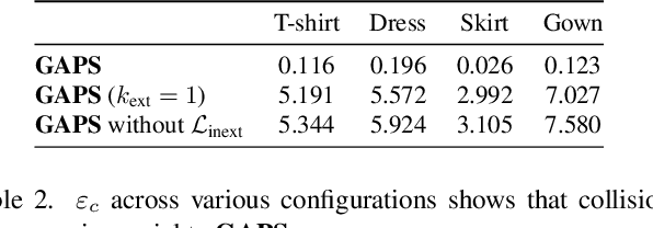 Figure 3 for GAPS: Geometry-Aware, Physics-Based, Self-Supervised Neural Garment Draping