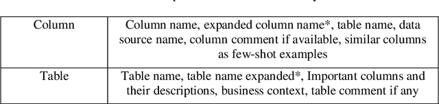 Figure 2 for Leveraging Retrieval Augmented Generative LLMs For Automated Metadata Description Generation to Enhance Data Catalogs