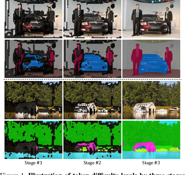 Figure 1 for Dynamic Token Pruning in Plain Vision Transformers for Semantic Segmentation