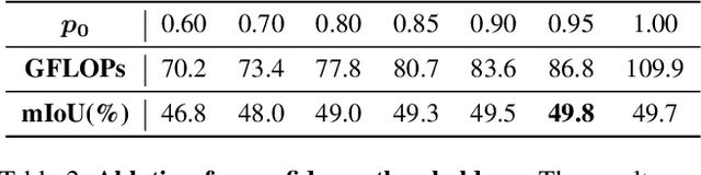 Figure 4 for Dynamic Token Pruning in Plain Vision Transformers for Semantic Segmentation